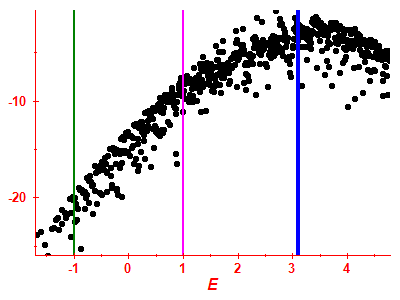 Strength function log